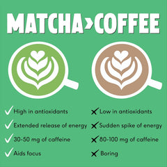 Pudră | Bio 30G | Calitate ceremonială | Origine japoneză | Pudră de ceai | Matcha Fuel | (30 porții) (30G, pudră de matcha ceremonială) (bio)