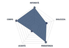 Caffe Borbone Red (1.000 Gramm)