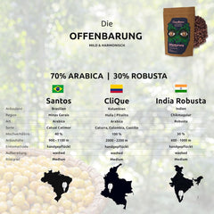 Revelația | Boabe de Espresso - Blânde și Armonioase | 2500g - 70% Arabica 30% Robusta | Pentru Espresso, Cappuccino și Espressoare Automate de Cafea | Boabe Întregi | Proaspăt Prăjite cu Curmale Prăjite