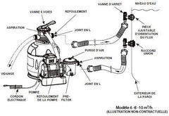 Písková filtrace Intex SX925, 2 m³/h, pro bazény do 17 m³, bílá