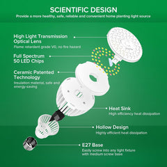 SANSI 30W Full Spectrum LED Lampa pro pokojové rostliny Ekvivalent 250W Vysoký PPFD E27 Grow Light 4000K 660nm 60° Úhel paprsku Růst Lampa pro sazenice Zelenina Květiny Hydroponie