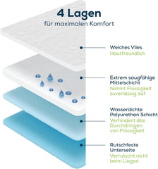 Inkontinenční matrace Sensalou 90x160 cm voděodolná inkontinenční matrace omyvatelná prodyšná