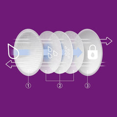 Philips Avent Einweg-Stilleinlagen, Ultra-Komfort Und Sicherheit, 60 Stück, Weiß (Modell SCF254/61) Příslušenství Jídlo a kojení Bebe Naty Shop