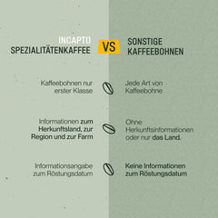 Incapto Ganze Entkoffeinierte Kaffeebohnen | Ohne Chemikalien | Mischung aus 100% Arabica-Kaffee aus Brasilien | Ungemahlen Espresso Bohnen | Swiss Water Decaf Coffee, Packung 500g