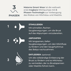 Nuvita Materno Smart Wear 1287W - Hands-free přenosná elektrická odsávačka mateřského mléka - 3fázová technologie, přizpůsobitelná, přenosná, k dispozici sada pro převod dvojité odsávačky mateřského mléka Příslušenství Jídlo a kojení Bebe Naty Shop