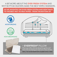 Prince Lionheart EVO ohřívač utěrek pro dětské jednorázové vlhčené ubrousky s hřejivým nočním světlem Ever-Fresh (EU adaptéry) 1 kus (1 balení)