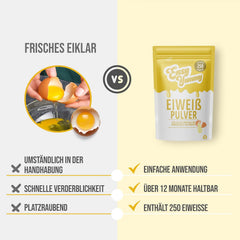 Easy Yummy 100% vaječný bílek v prášku na vaření a pečení