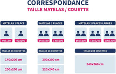 Bleu Câlin Plapumă caldă pentru 1 persoană "Gamme Signature", moale, husă din microfibră, 140 X 200 cm Plapumi si pilote Naty Shop