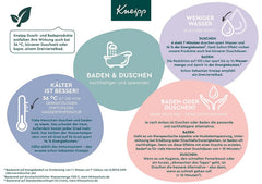 Kneipp, săruri de baie naturale din salina Luisenhall cu uleiuri esențiale de lavandă, cimbru și molid - relaxat pentru a adormi în sezoanele reci - 60 grame Duș și baie Naty Shop