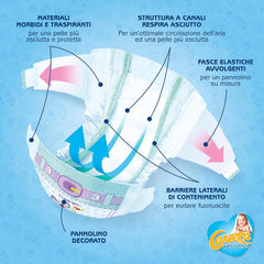 Plenky Baby Comfort Midi | Velikost 3 (4-9 kg) | 160 plen