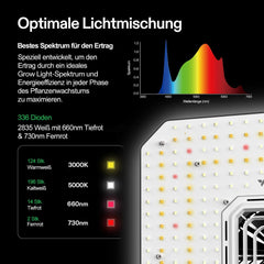 Systém VIVOSUN Smart Grow se 100W LED lampou AeroLight A100SE s integrovaným cirkulačním ventilátorem, potrubním ventilátorem AeroZesh T4 100 mm 357 m³/h a ovladačem GrowHub E42A pro pěstování stanů a pěstování v interiéru