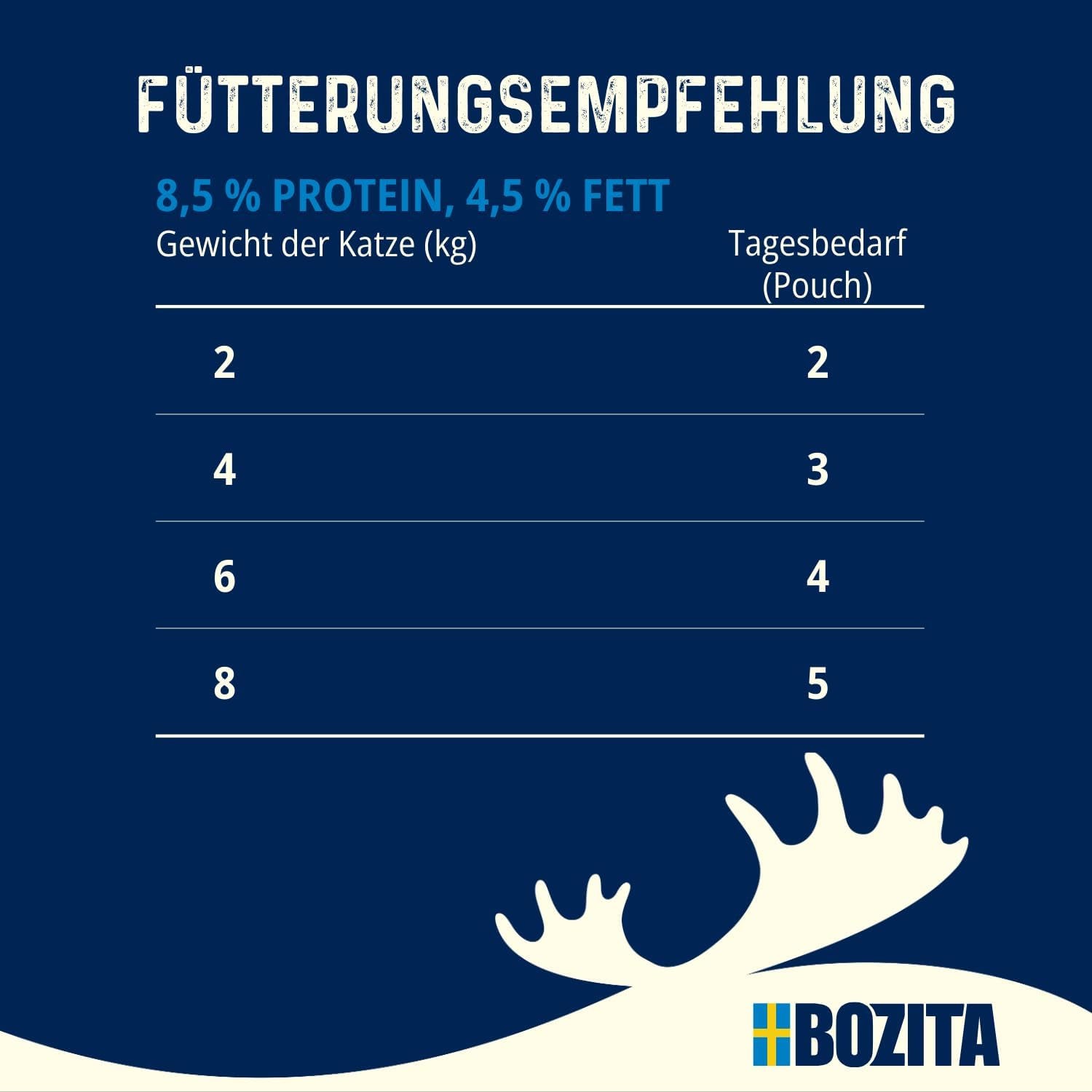 Bozita Pouch Nassfutter Häppchen in Sauce mit Pute - 12x85g Portionsbeutel getreidefreies & weizenfreies Futter für Katzen - Katzennassfutter für erwachsene Katzen mit 8,5% Protein & 4,5% Fettgehalt