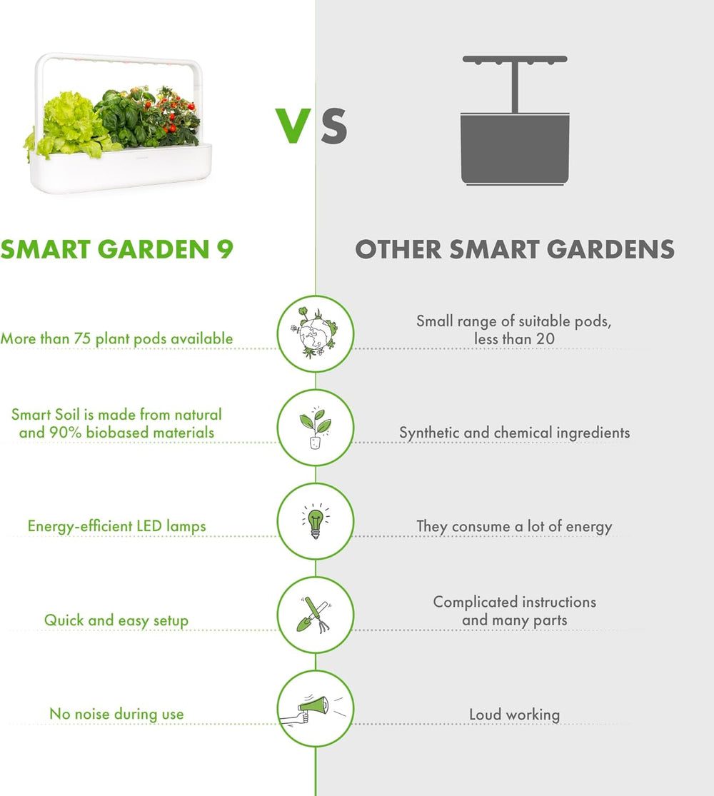Vnitřní zahrada Click and Grow, jednodušší než hydroponický systém pěstování, LED Smart Garden, bylinková zahrada, vnitřní skleník s 9 rostlinnými kapslemi (bílé)