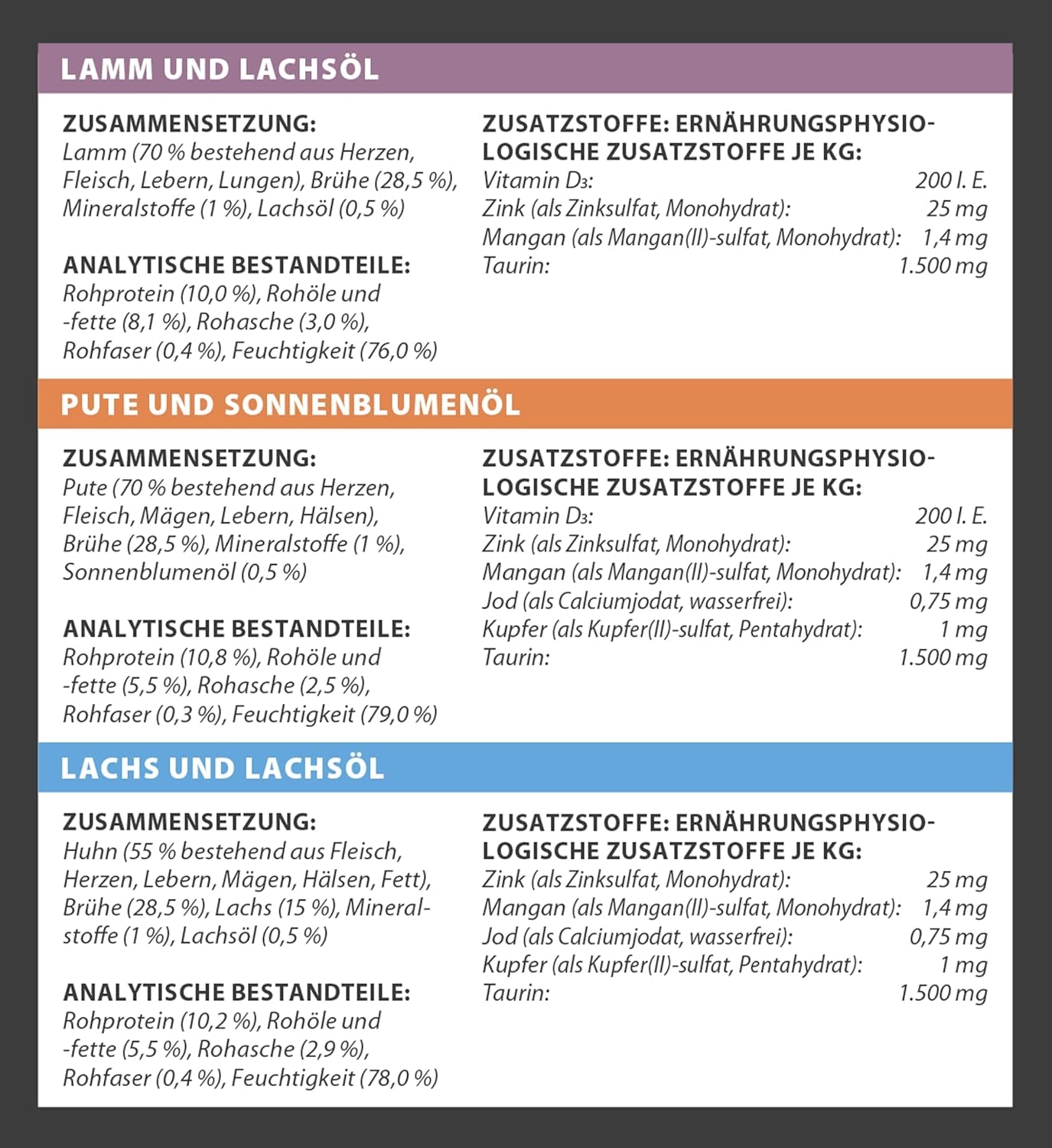 Hrană umedă Dehner Premium pentru pisici, pachet multiplu, pentru pisici adulte, 4 bucăți din fiecare: miel / curcan / somon, 12 pungi x 100 g (1,2 kg)