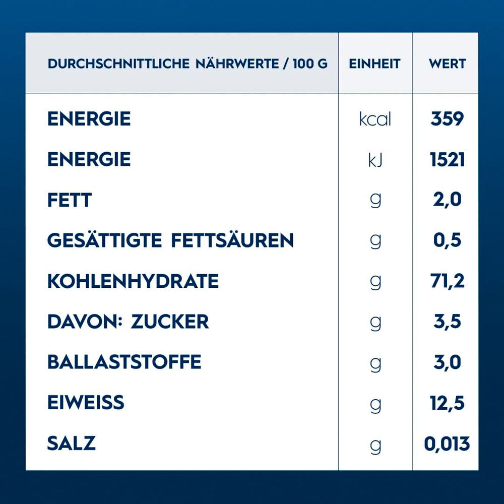 Barilla Collezione Farfalle Těstoviny vyrobené z vysoce kvalitní tvrdé pšenice, vždy al dente, (1 x 500 g)