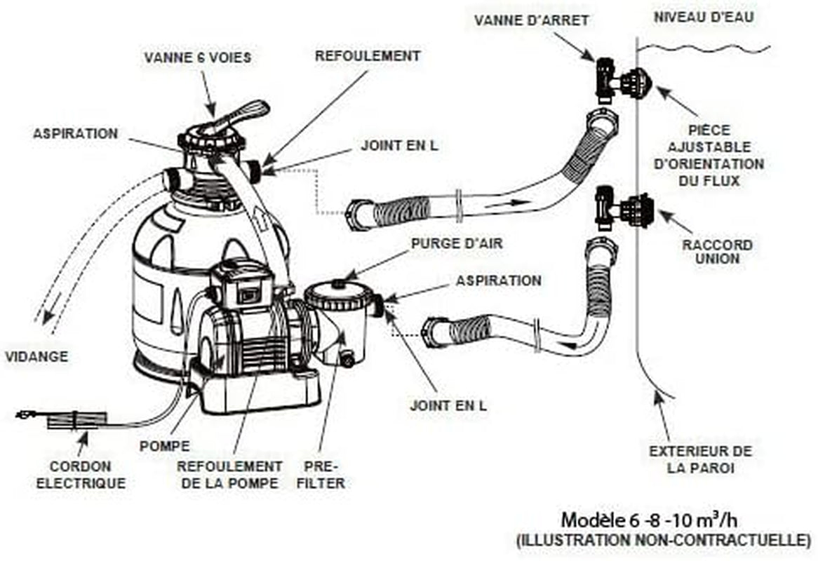 Písková filtrace Intex SX925, 2 m³/h, pro bazény do 17 m³, bílá