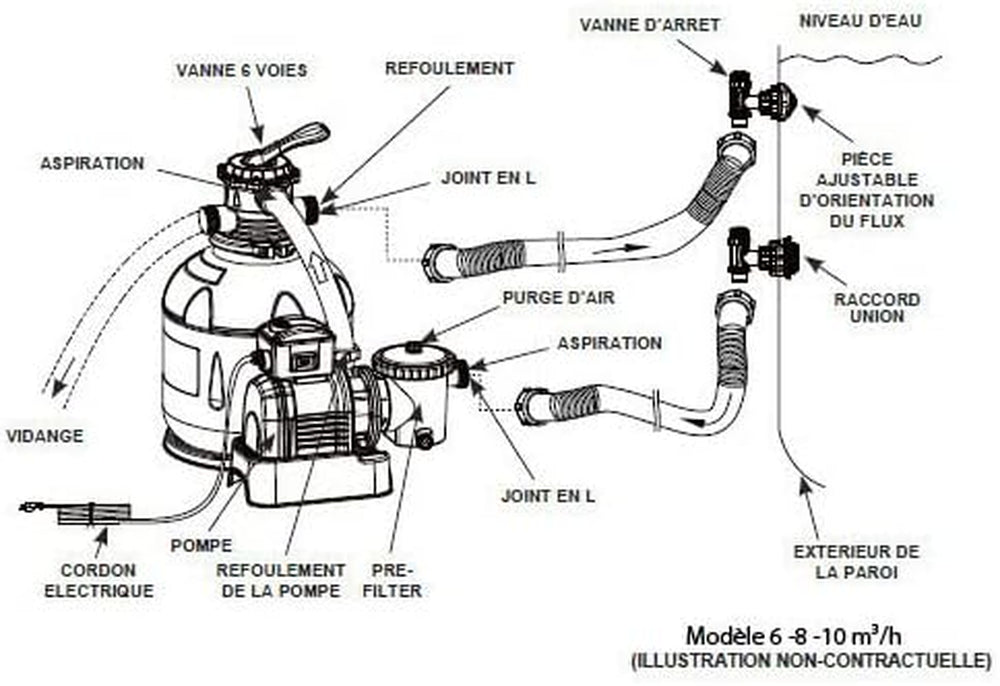 Písková filtrace Intex SX925, 2 m³/h, pro bazény do 17 m³, bílá