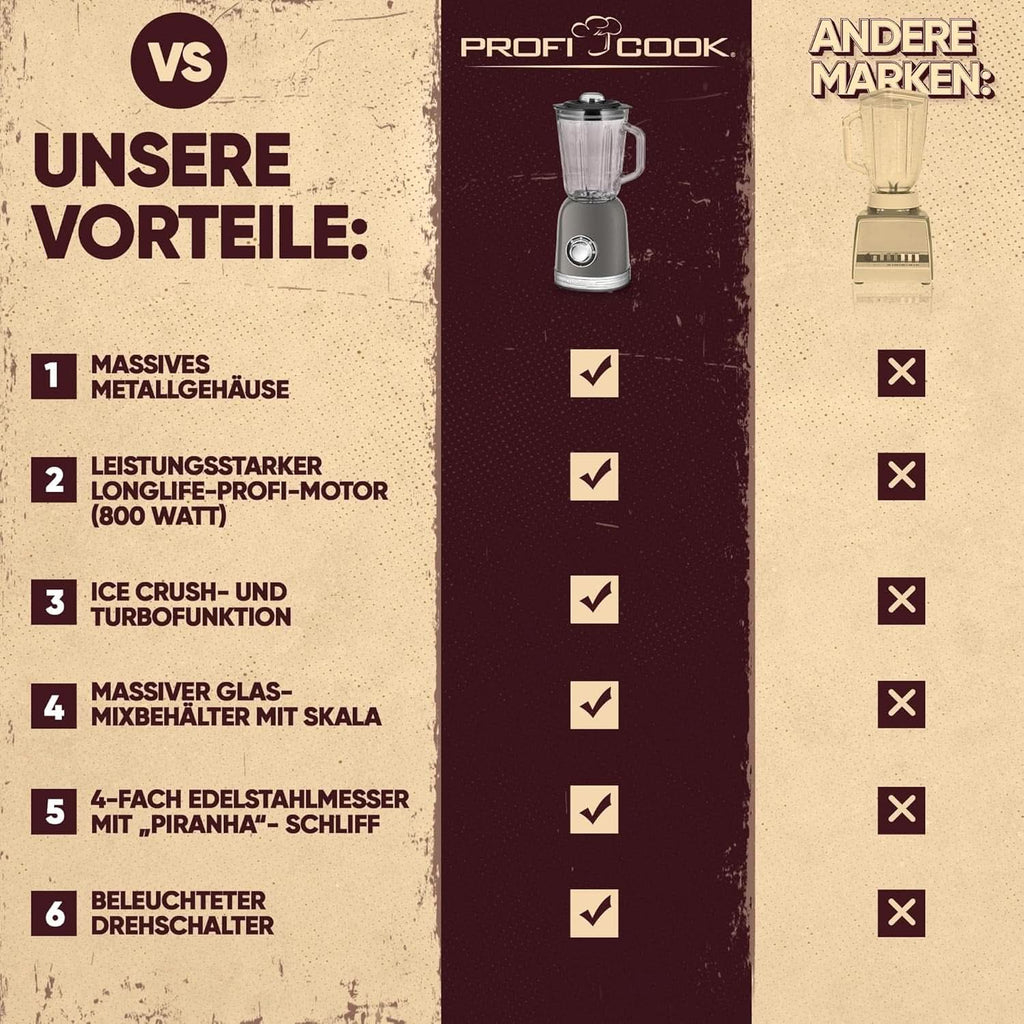 Proficook® Mixer Standmixer Mit Massivem 1,5L Glas-Behälter, Ice Crush & Turbo-Modus - Blender Mit 4Fach Piranha-Messer Aus Edelstahl - Hochleistungsmixer Mit Metallgehäuse 800W, PC UM 1195 Anthrazit Mama si Copilul Naty Shop
