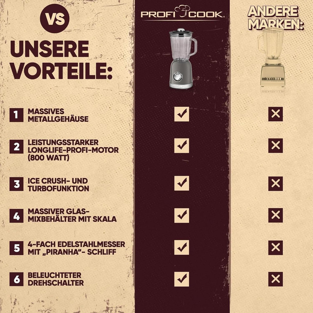 Proficook® Mixer Standmixer Mit Massivem 1.5L Glas-Behälter, Ice Crush & Turbo-Modus - Blender Mit 4Fach Piranha-Messer Aus Edelstahl - Hochleistungsmixer Mit Metallgehäuse 800W, PC UM 1195 Anthrazit Mother and Child Naty Shop