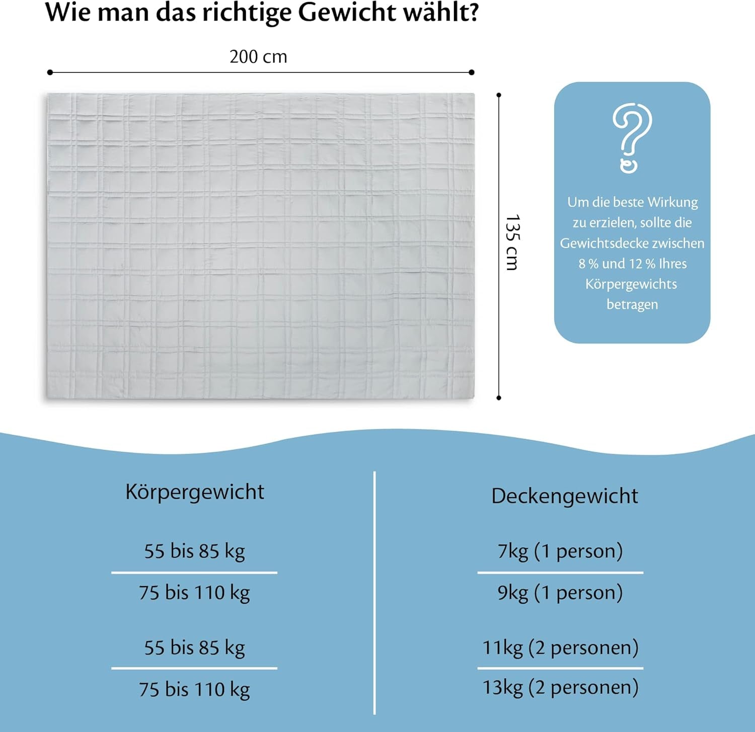 Zátěžová přikrývka 135X200 7Kg - Antistresová terapeutická přikrývka - Těžká přikrývka 100% bavlna - Přikrývka pro hluboký spánek a lepší zotavení - Zátěžová přikrývka - pro muže a ženy od 55-85 kg Postele a přikrývky Beuche den Ella-Store