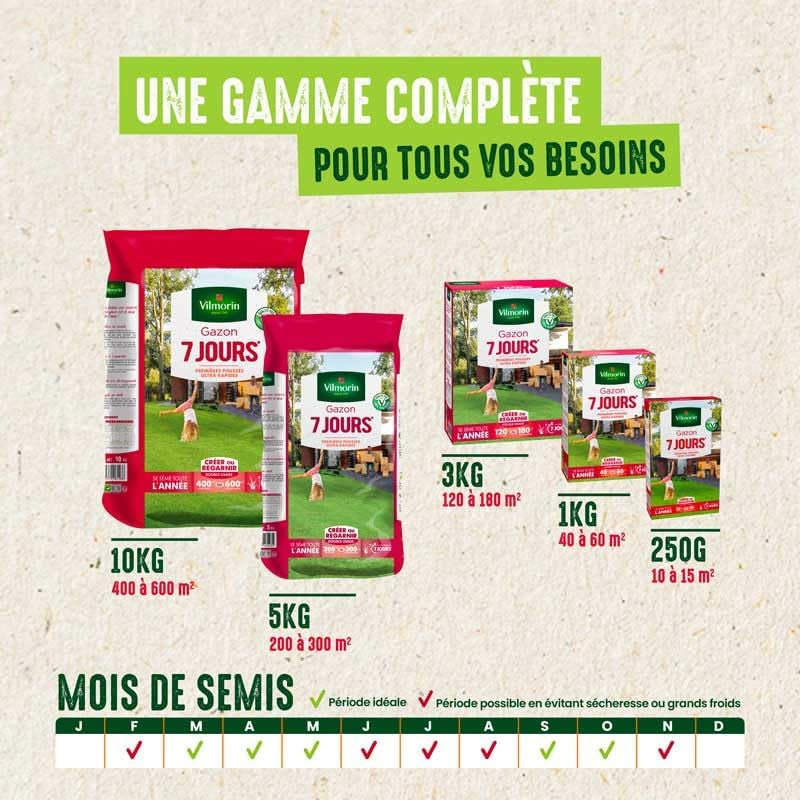 Semences De Gazon 7 Jours - 1 Kg