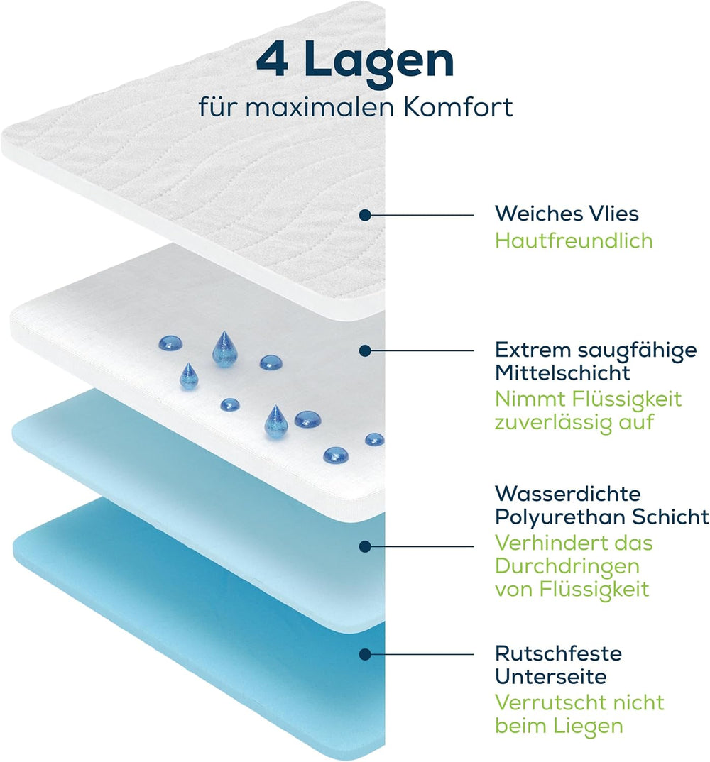 Inkontinenční matrace Sensalou 90x160 cm voděodolná inkontinenční matrace omyvatelná prodyšná