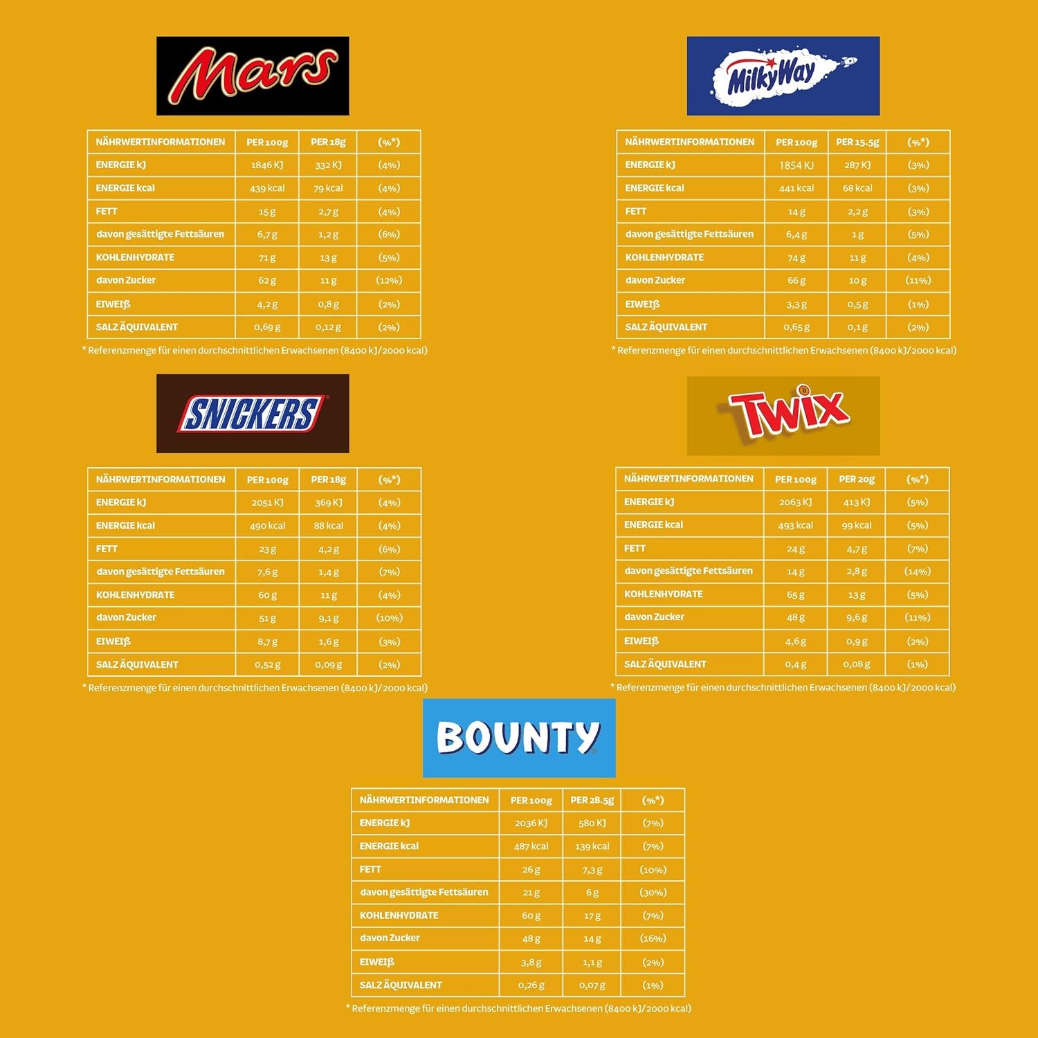 Hromadné balení mini míchané čokolády, čokoláda, 35 mini čokoládových svačin (Mars, Snickers, Bounty, Twix, Milky Way) jako sladkosti, čokoládový dárek, bonboniéra (710 g)