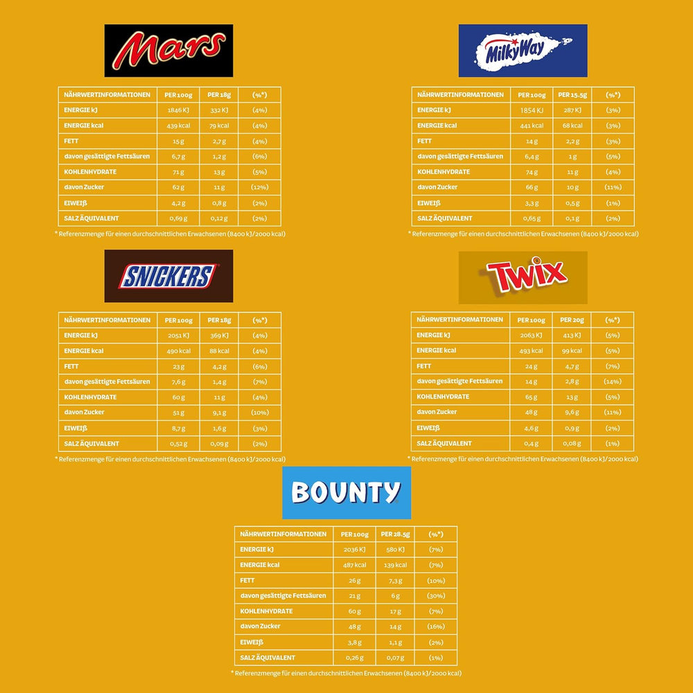 Hromadné balení mini míchané čokolády, čokoláda, 35 mini čokoládových svačin (Mars, Snickers, Bounty, Twix, Milky Way) jako sladkosti, čokoládový dárek, bonboniéra (710 g)