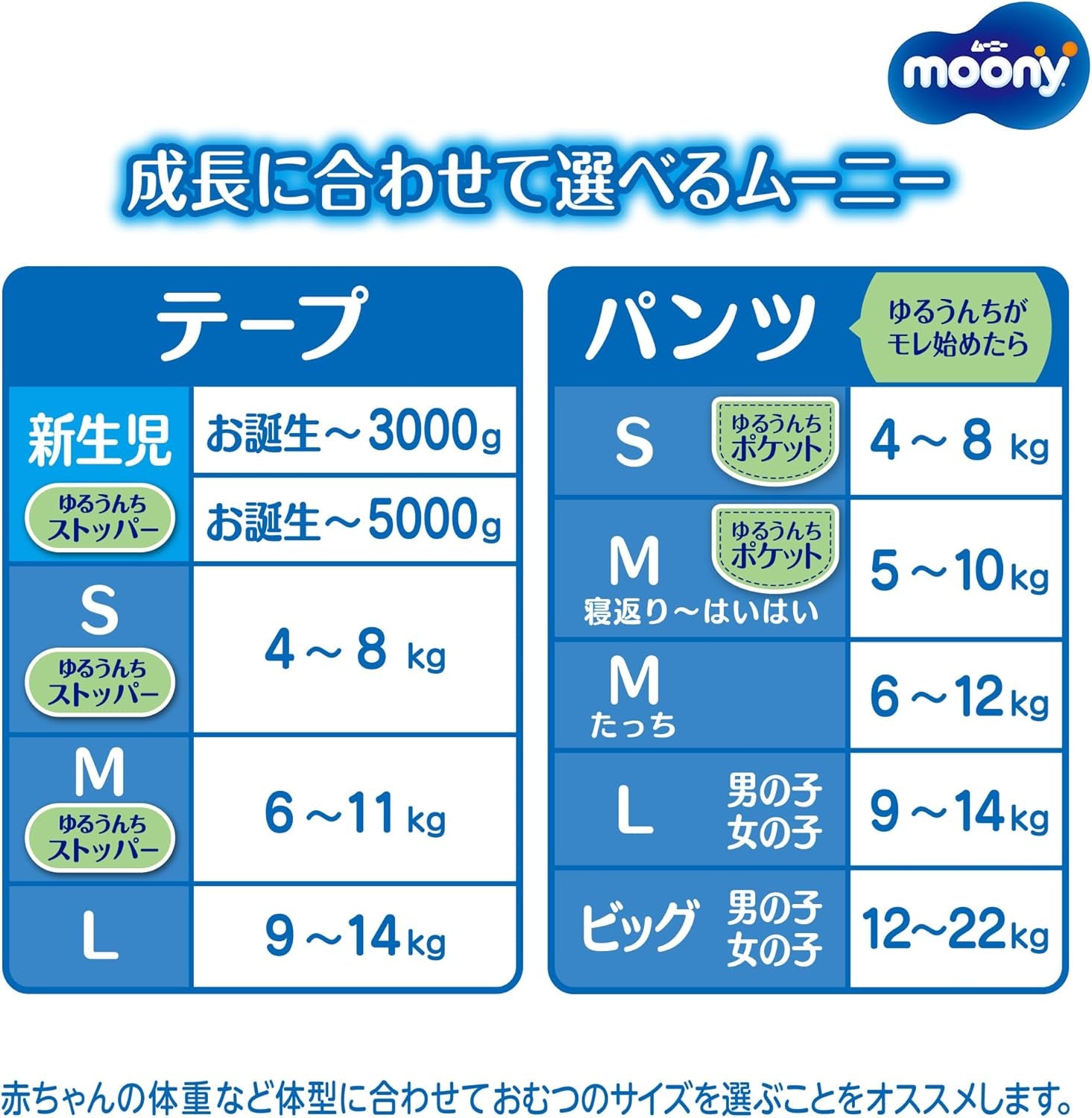 Pleny M 6-11kg 56 ks