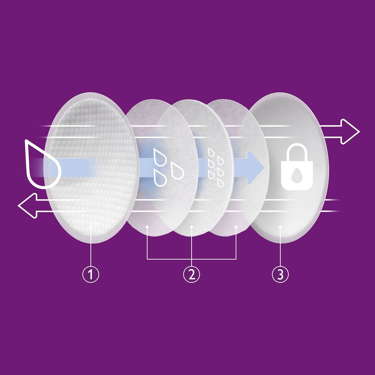 Philips Avent Einweg-Stilleinlagen, Ultra-Komfort Und Sicherheit, 60 Stück, Weiß (Modell SCF254/61) Příslušenství Jídlo a kojení Bebe Naty Shop