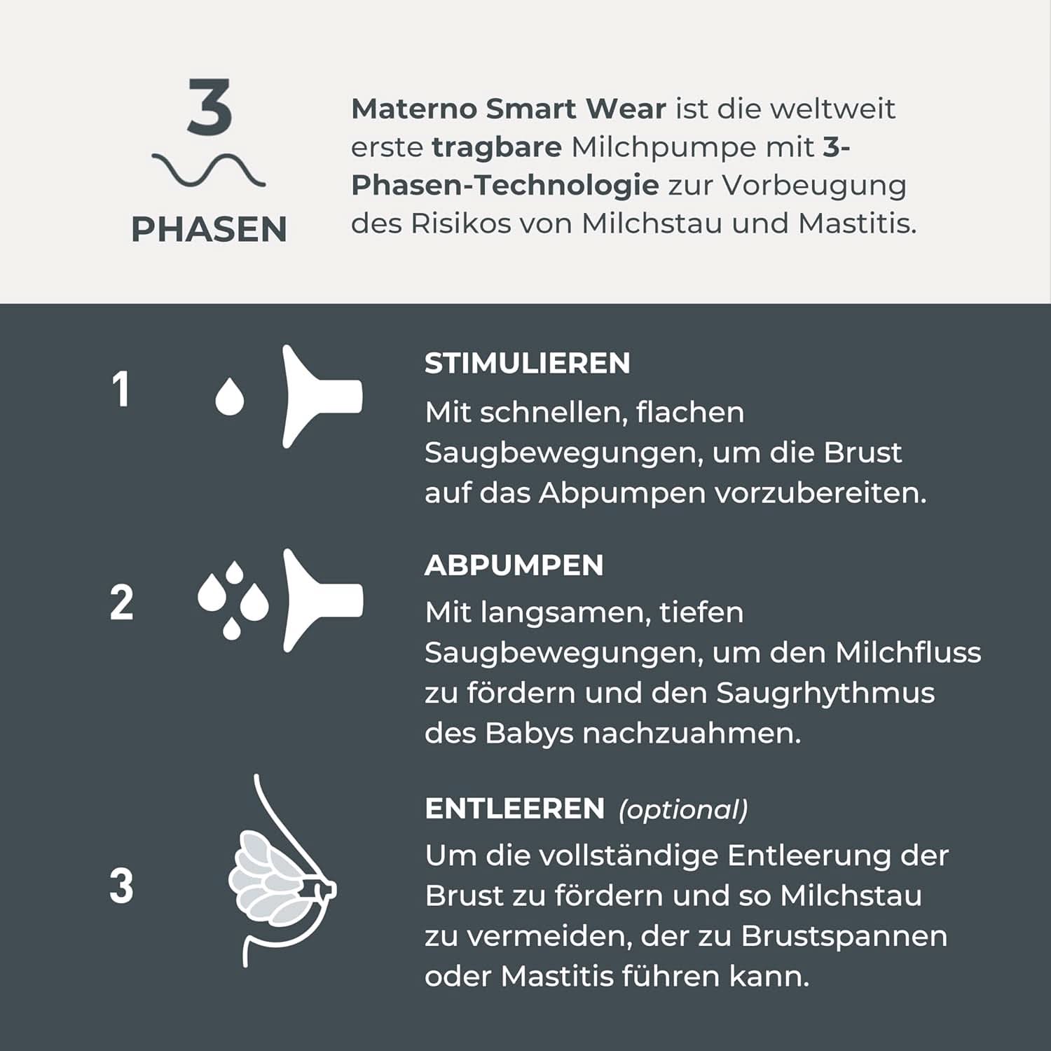 Nuvita Materno Smart Wear 1287W - Hands-free přenosná elektrická odsávačka mateřského mléka - 3fázová technologie, přizpůsobitelná, přenosná, k dispozici sada pro převod dvojité odsávačky mateřského mléka Příslušenství Jídlo a kojení Bebe Naty Shop