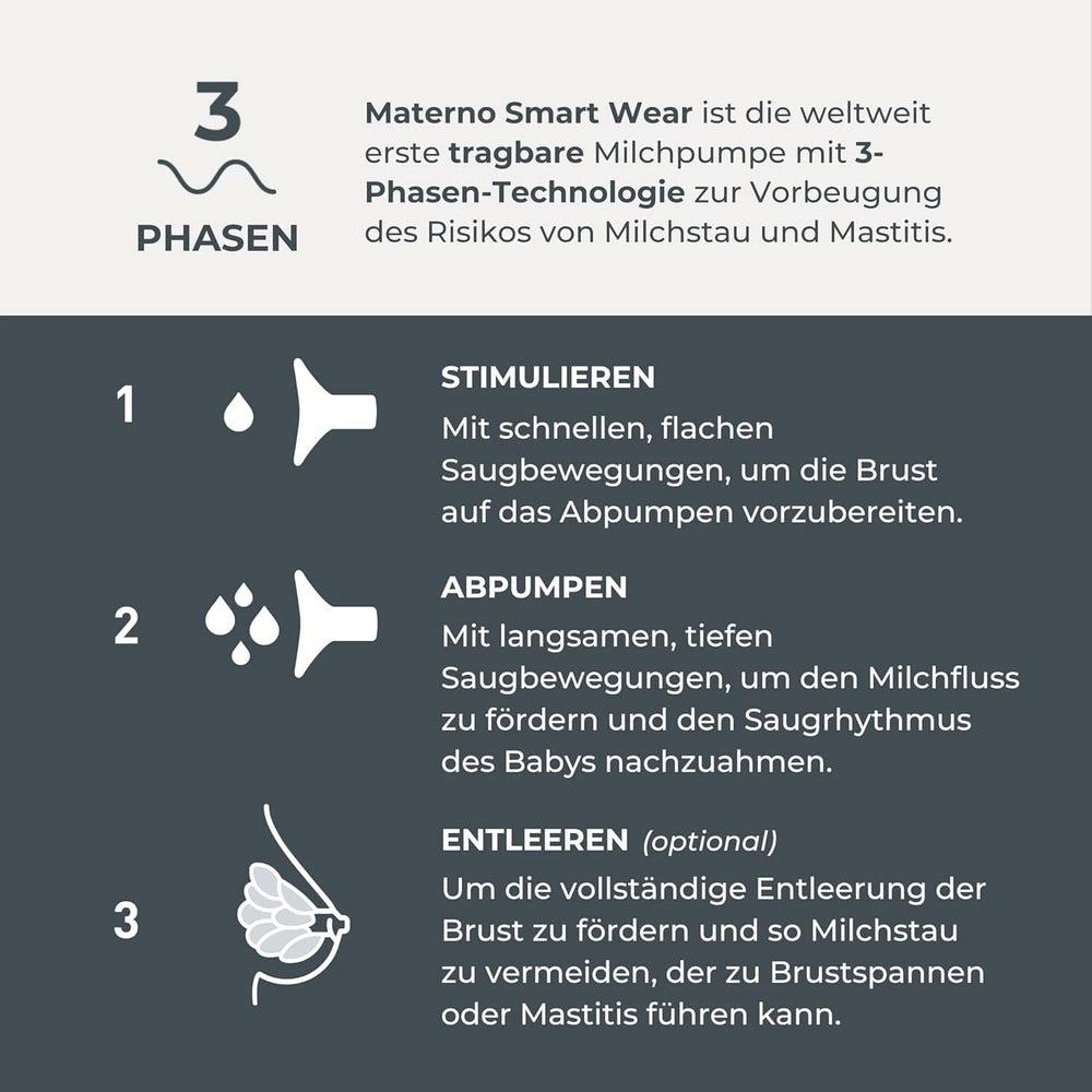 Nuvita Materno Smart Wear 1287W - Hands-free přenosná elektrická odsávačka mateřského mléka - 3fázová technologie, přizpůsobitelná, přenosná, k dispozici sada pro převod dvojité odsávačky mateřského mléka Příslušenství Jídlo a kojení Bebe Naty Shop