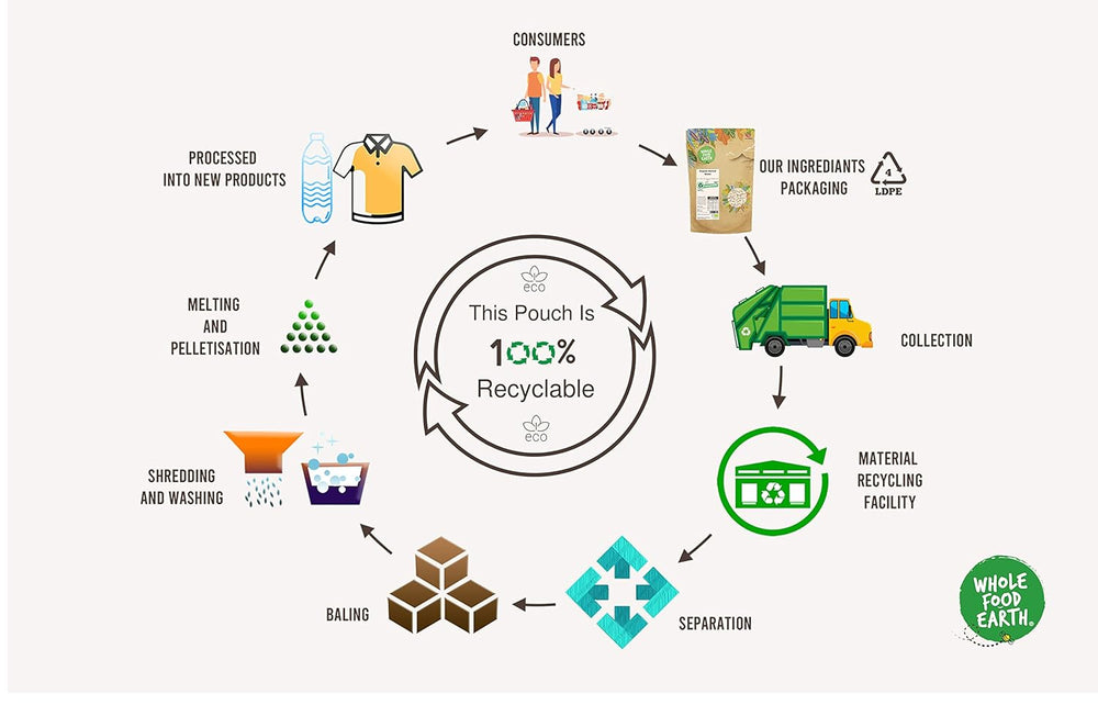 Bílá rýže s jasmínem Wholefood Earth Organic 3kg Raw | Bez GMO | Vegan | Zdroj vlákniny | Certifikované organické