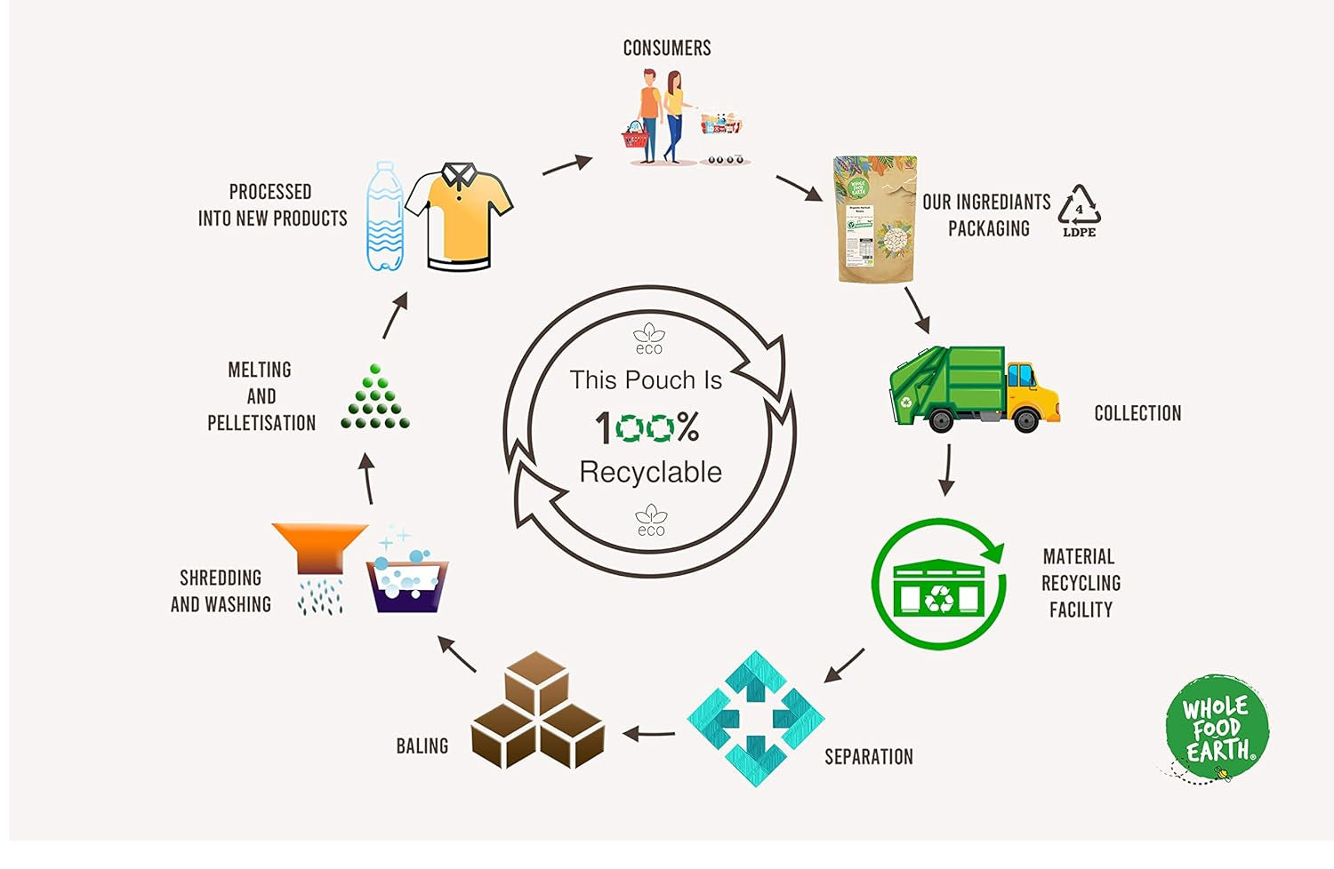 Wholefood Earth BIO hnědá rýžová mouka – 3 kg | Kamenná půda | Bez GMO | Certifikované organické