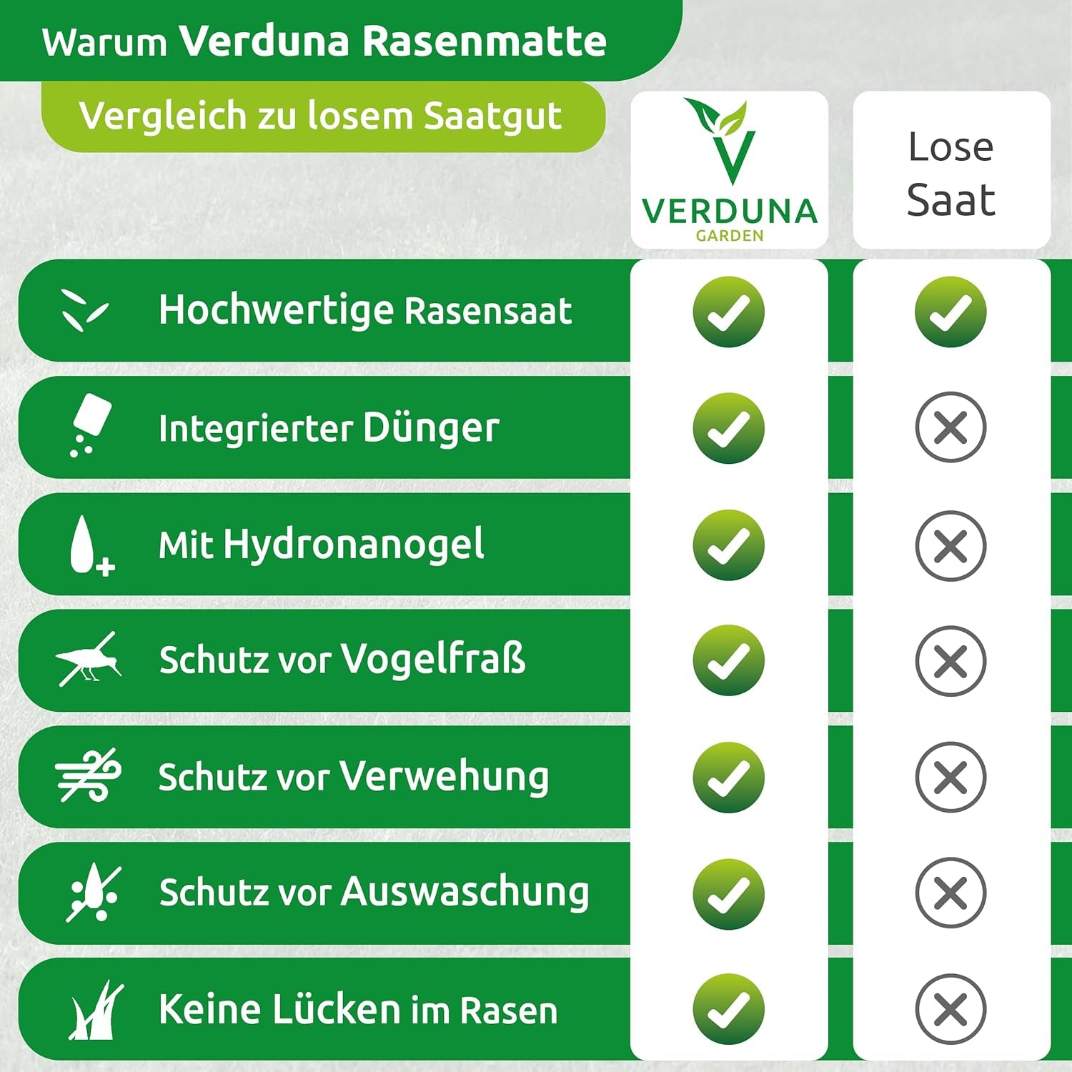 Biologisch Abbaubare Rasenmatte Mit Integriertem Dünger Und Hydronanogel, Rasenrolle, Grasrolle, Rasenvlies, Rasen Saatgut, Dünger, Rollrasen, 10M²