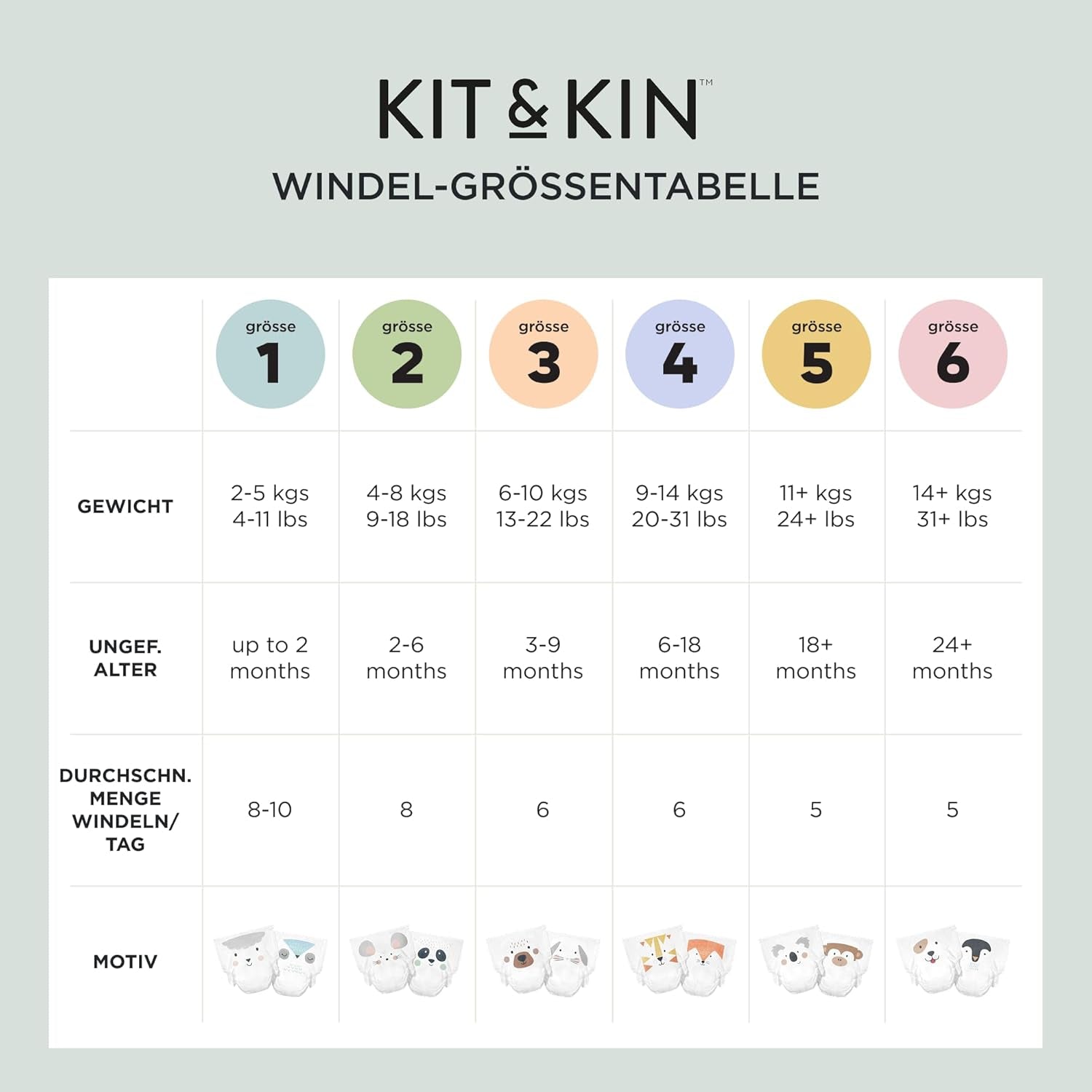 Plenky Kit & Kin Premium, velikost 4 (9–14 kg), počet 128, rostlinné a hypoalergenní, spolehlivá ochrana proti úniku, veganské a bez krutosti