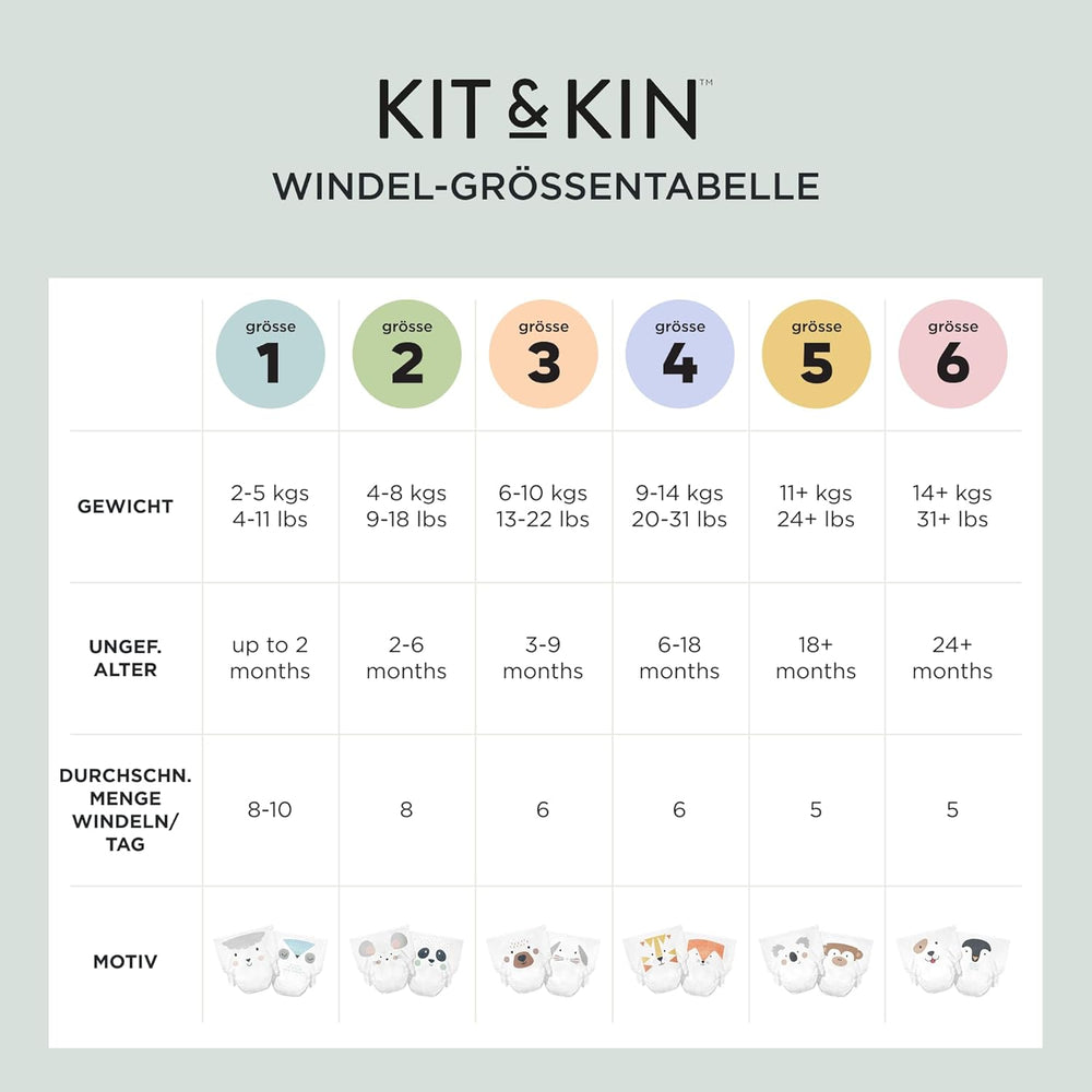 Plenky Kit & Kin Premium, velikost 4 (9–14 kg), počet 128, rostlinné a hypoalergenní, spolehlivá ochrana proti úniku, veganské a bez krutosti