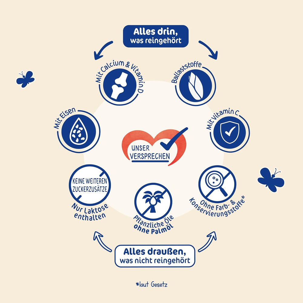 Milupa Milumil Růstové mléko 2+ - Od 1 roku - Pro malé děti v růstové fázi - 5 x 550 g