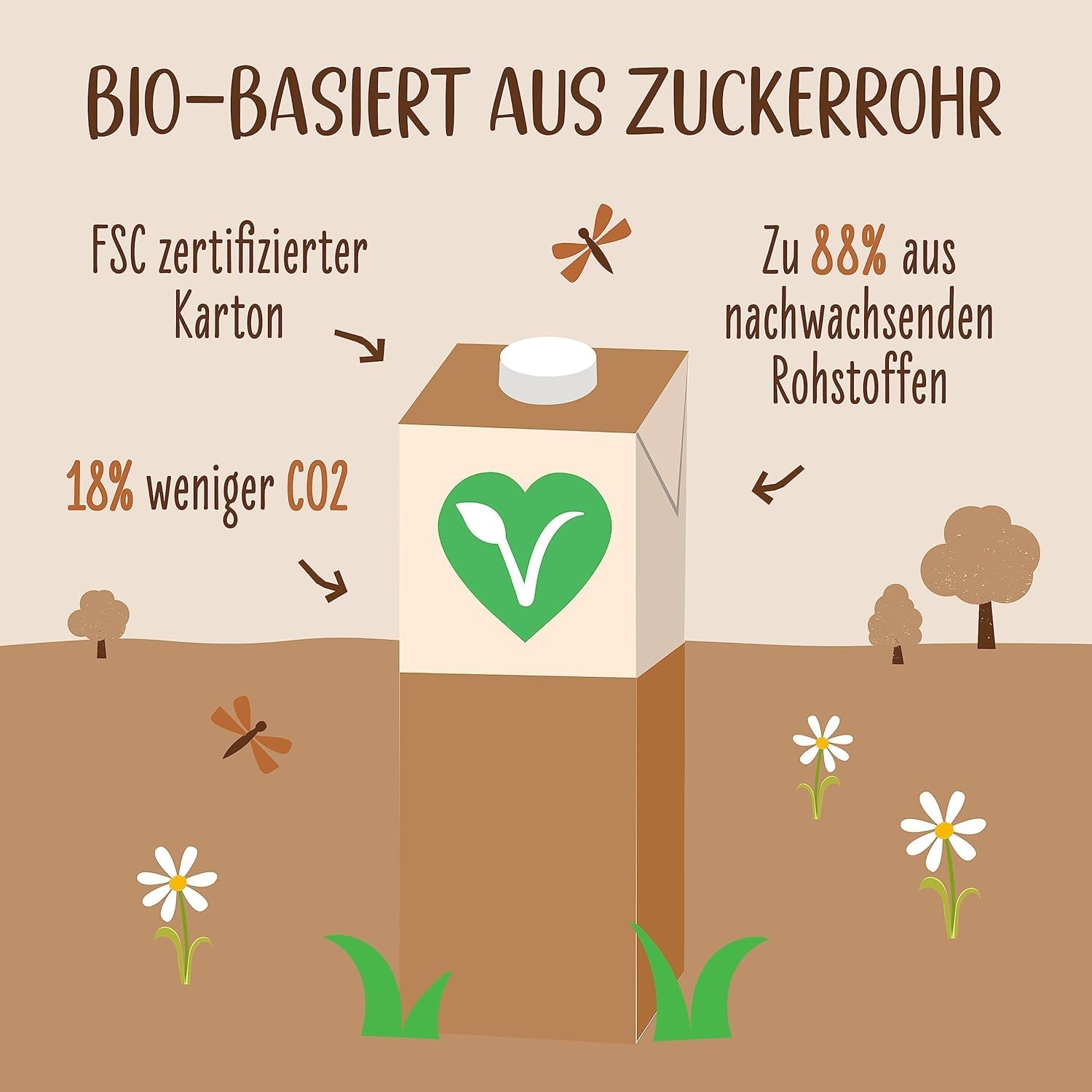 Allos Bio Haferdrink Barista | Milchalternative aus Hafer | Schaumbarer Drink auf Pflanzenbasis | Perfektní pro kávu Veganský nápoj bez laktózy | 1 litr (6 kusů)