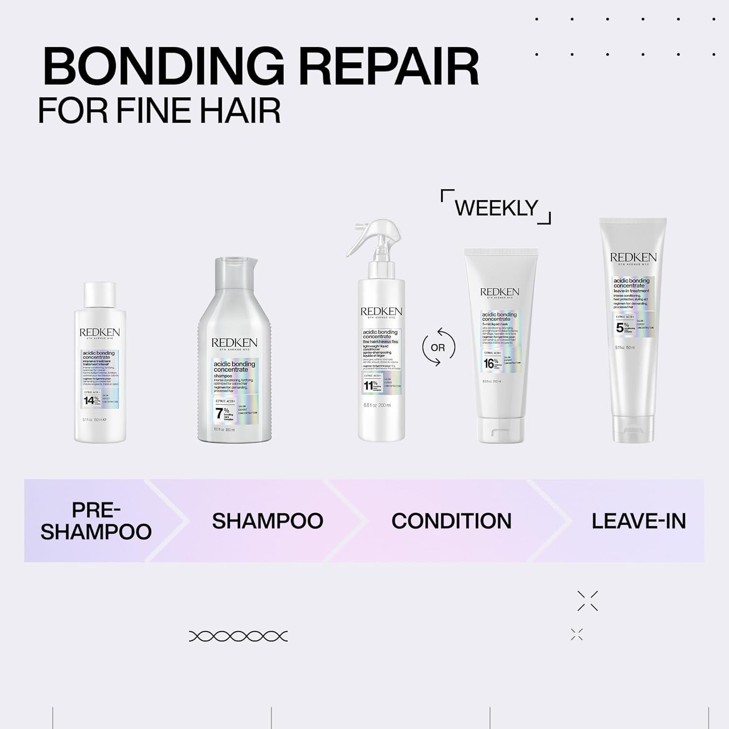 Sampon Redken Acidic Bonding Concentrate pentru par colorat, 300ml Duș și baie Redken