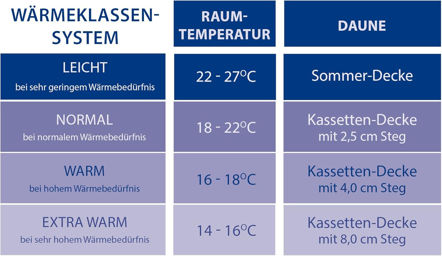 Pohodlná přikrývka, (90 šluků / 10 peří), bílá, 135 X 200 Cm Přikrývky a přikrývky Naty Shop