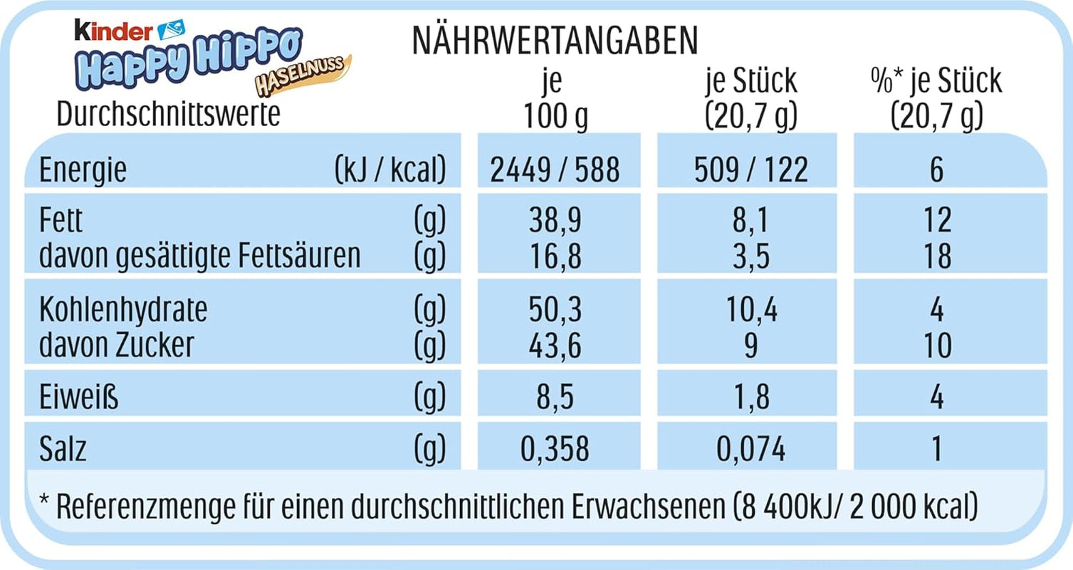 Kinder Happy Hippo Lískový ořech - Speciální křupavé oplatky s mlékem a lískooříškovým krémem - Karnevalové a Mardi Gras sladkosti - 1 balení obsahující 5 jednotlivých tyčinek po 20,7 g