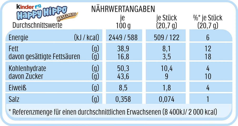 Kinder Happy Hippo Lískový ořech - Speciální křupavé oplatky s mlékem a lískooříškovým krémem - Karnevalové a Mardi Gras sladkosti - 1 balení obsahující 5 jednotlivých tyčinek po 20,7 g