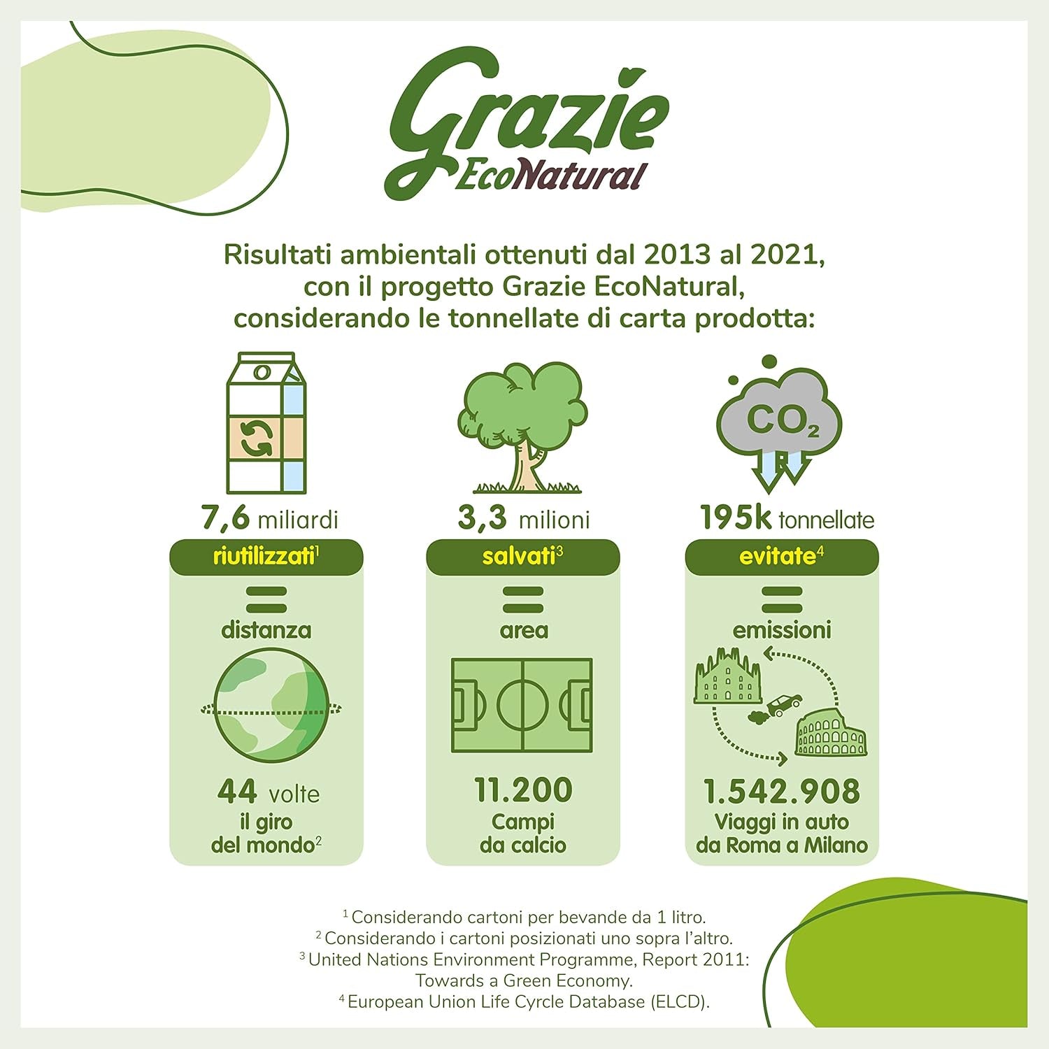 Grazie Natural, hârtie igienică Maxi Ecol FSC Paperpack, 12 role, testată dermatologic, hârtie igienică 100% reciclată, ecologică, fabricată în Italia