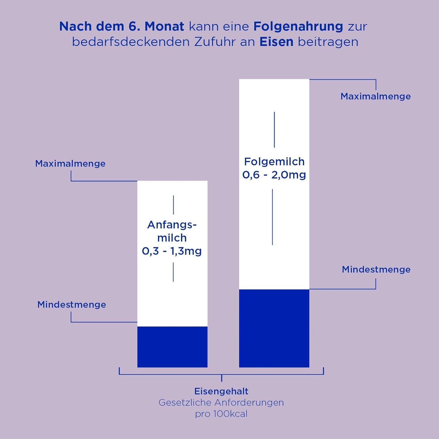 Aptamil HA 2 – Pokračovací mléko po 6 měsících, s Omega 3 a 6, DHA, ARA a ALA, bez laktózy, bez palmového oleje, dětská výživa, sušené mléko, 1 x 800 g (balení 4 ks)