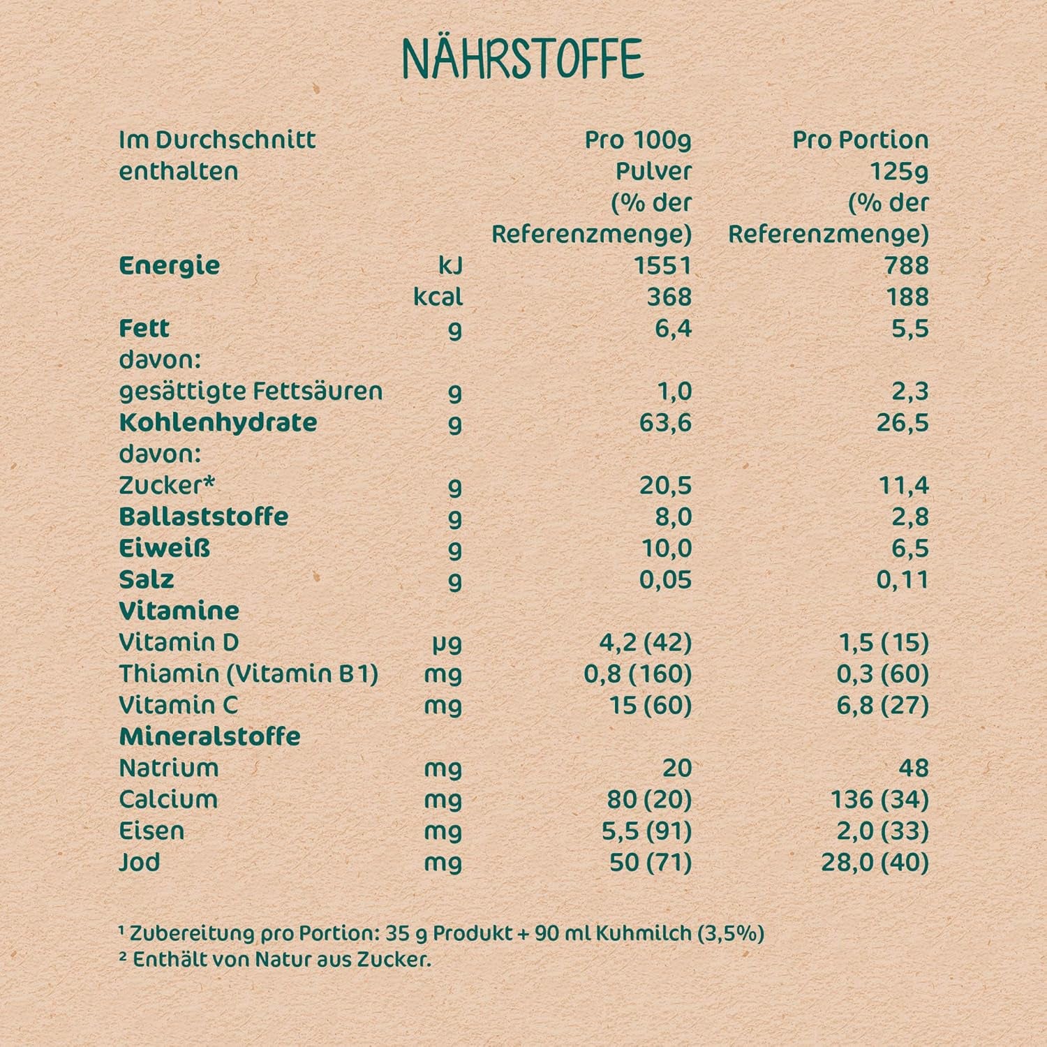 Milupa Dětská kaše - Ovesná a ovocná kaše 10 měsíců až 3 roky Dětská výživa 1 x 400 g (balení 2 ks)