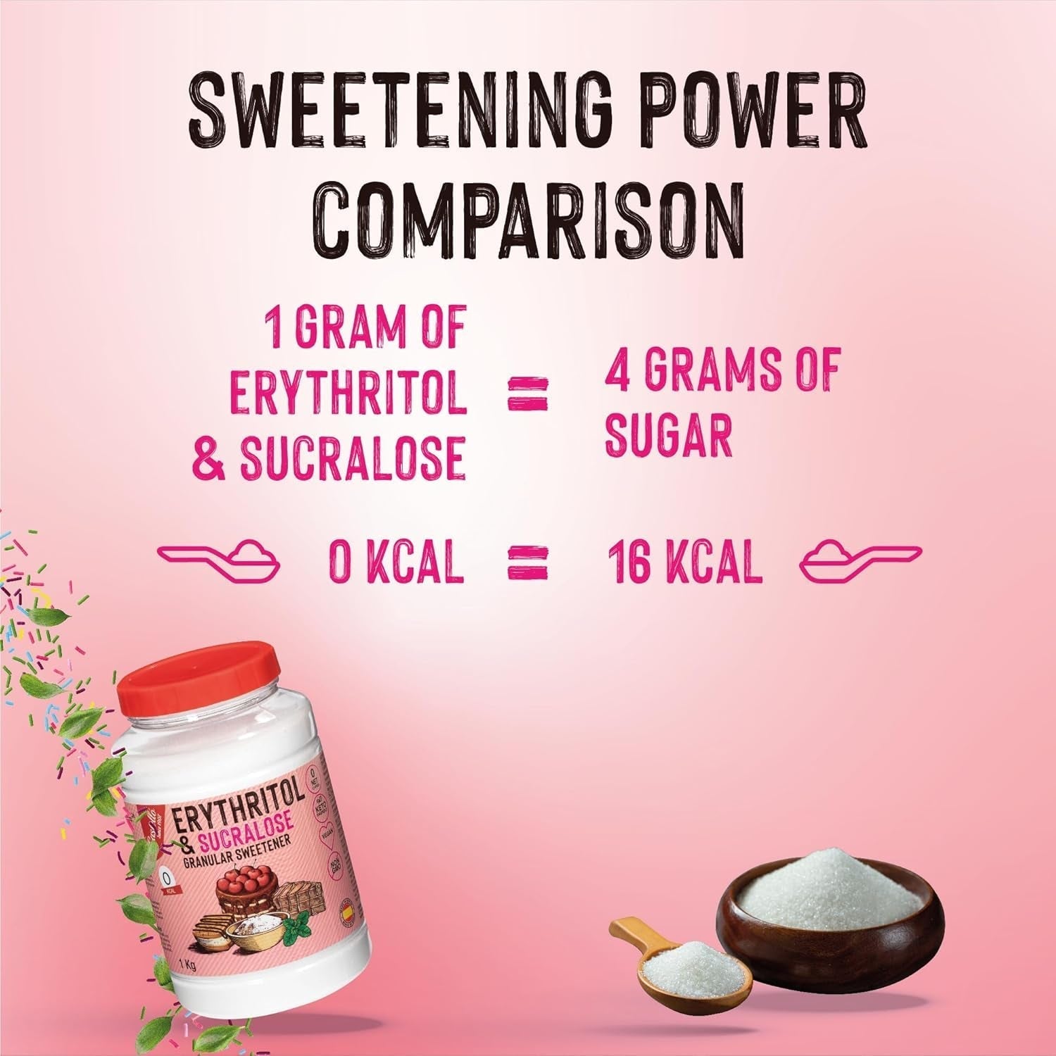 Erythritol + sukralóza 1:4 Süßstoff | 1G = 4G Zucker | 0 Netto-Kohlenhydrate - 0 Kalorie - 0 Glykämischer Index - Keto - Kein GVO - Castello od roku 1907 - 1 kg Sladidla Naty Shop