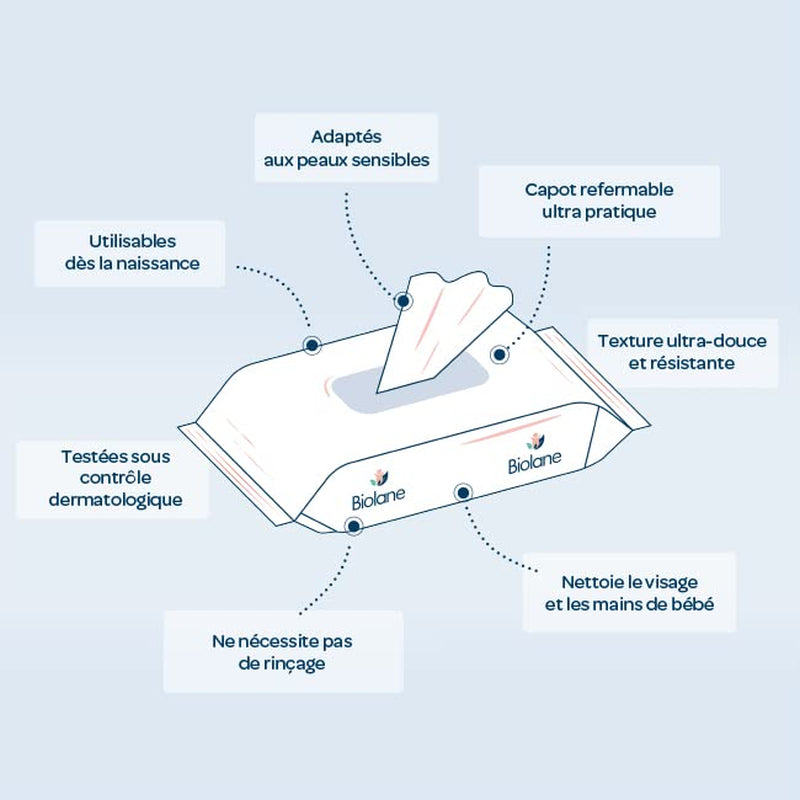 BIOLANE - Dětské vlhčené ubrousky H2O s vodou - Kapsička - Miminka - 24 x 10 kusů (240 ubrousků) - pro citlivou pokožku - čistí a chrání obličej a sedátko - vyrobeno ve Francii