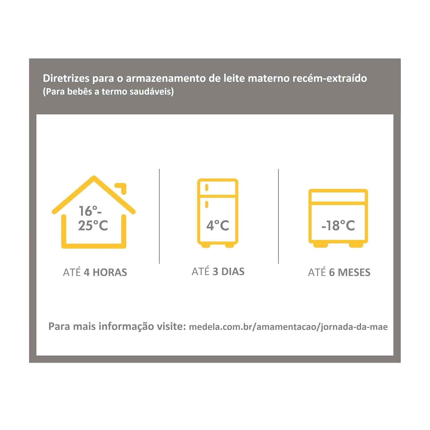 Medela 008.0137 Kojenecká láhev se savičkou, vícebarevné Příslušenství Jídlo a kojení Bebe Naty Shop