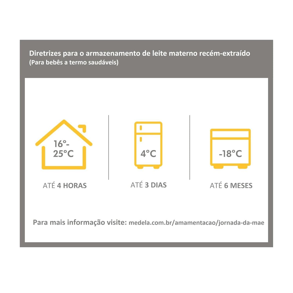 Medela 008.0137 Kojenecká láhev se savičkou, vícebarevné Příslušenství Jídlo a kojení Bebe Naty Shop